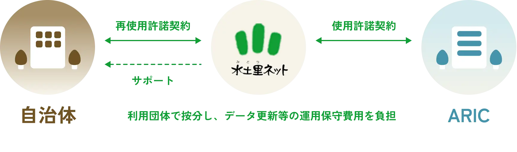 農業農村整備事業標準積算システム